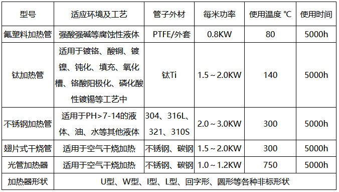 单端电热管价格